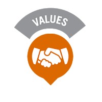 Nilai Dasar Dinkes Kubu Raya